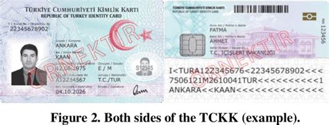 Republic of Turkey Identity Card (TCKK): Banking Use Case in.